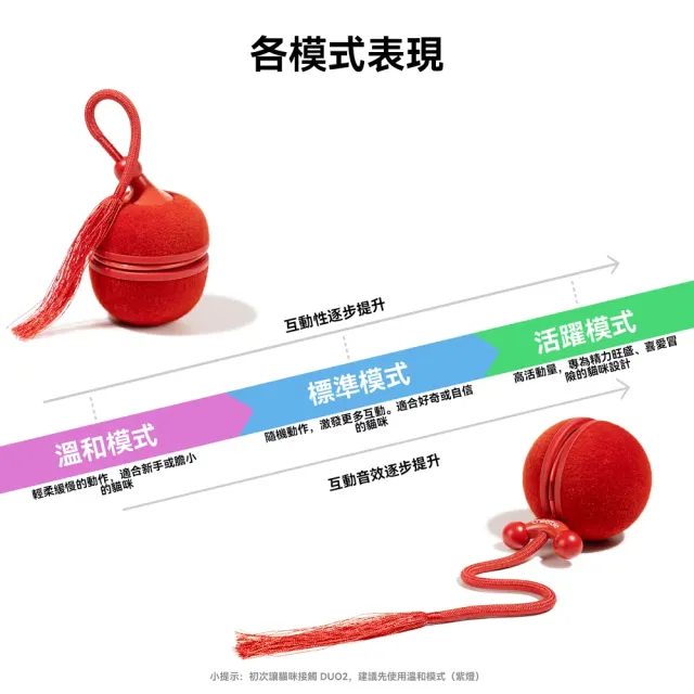 【Cheerble】二合一瘋狂逗貓球 Duo2 寵物電動球 (換殼換玩法 寵物互動玩具 適用小型貓犬 亞馬遜銷售破萬顆)