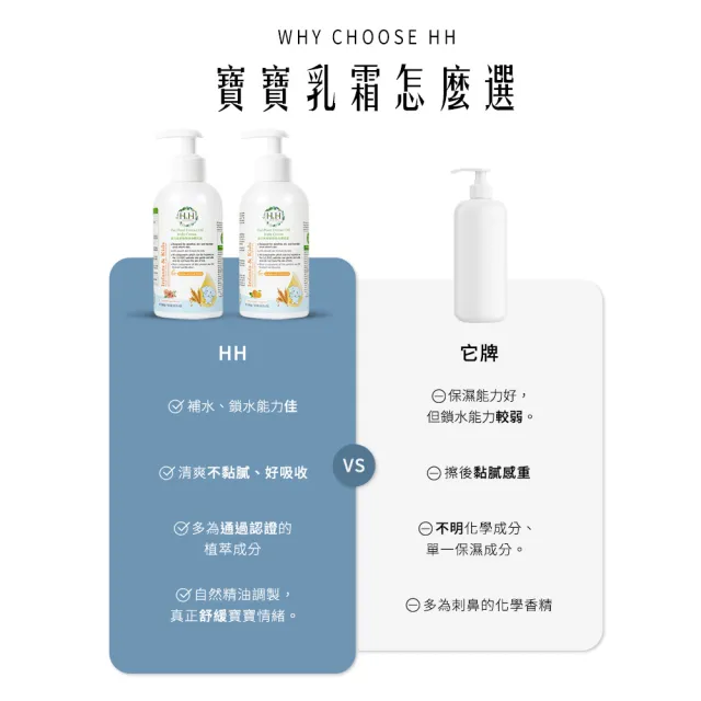 【HH 草本新淨界】寶貝燕麥植物油身體乳霜(300gX2)
