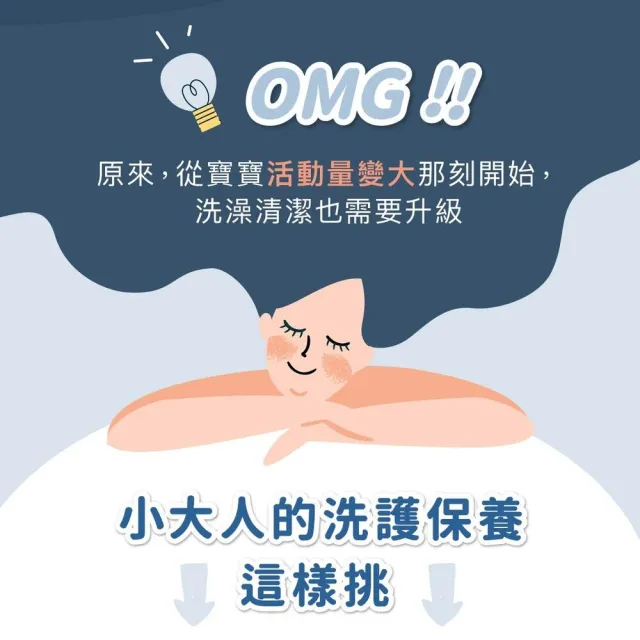 【Derma 丹麥德瑪】兒童2合1洗髮沐浴露 500ml