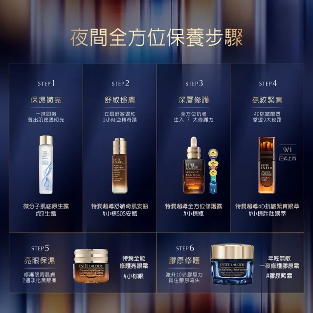 【Estee Lauder 雅詩蘭黛】小棕4D眼萃組(特潤超導4D抗皺緊實眼萃15ml贈小棕眼萃5mlx2)