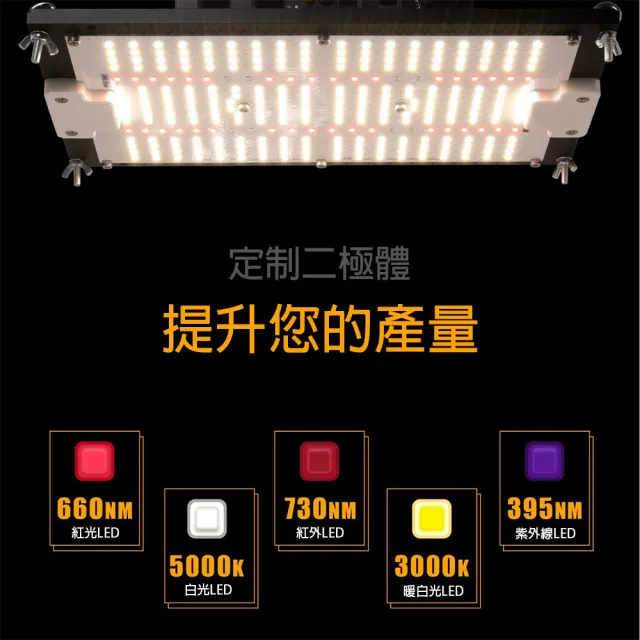 【LADUTA 拉布塔】量子板植物燈 120W 全光譜 三星燈珠 無極調光