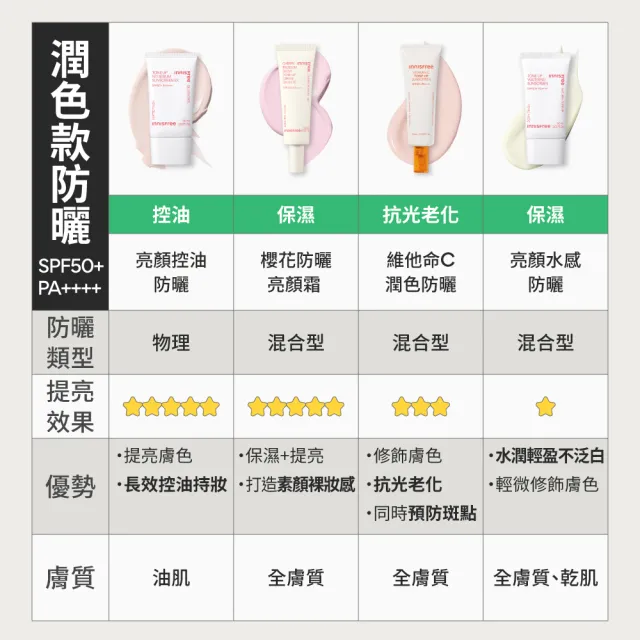 【innisfree】高效UV毛孔隱形防曬霜 SPF50+ PA++++(50ml)
