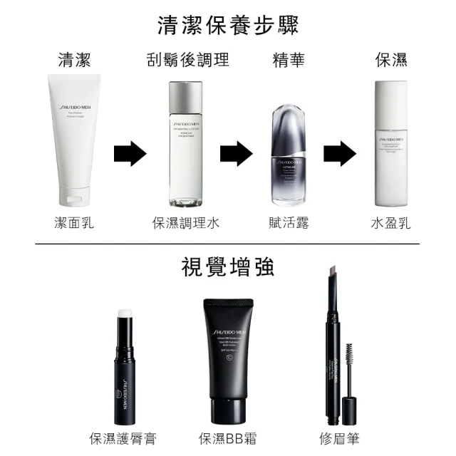 【SHISEIDO 資生堂國際櫃】男人極致保濕調理露150mL(保濕/化妝水/男性保養)
