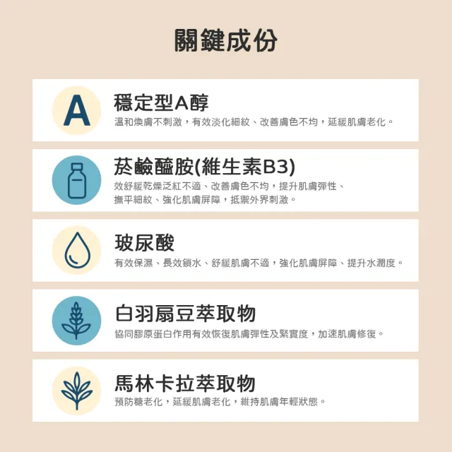【sensilis 森思黎絲】抗糖AGE 再生肌因膠原A醇霜50ml(抗老撫紋/光澤緊緻)