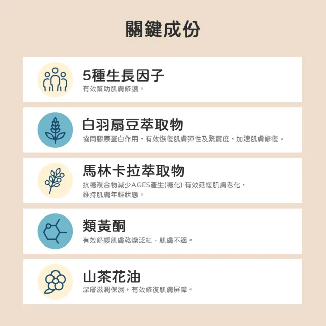 【sensilis 森思黎絲】抗糖AGE膠原肌因AI修護精華30ml
