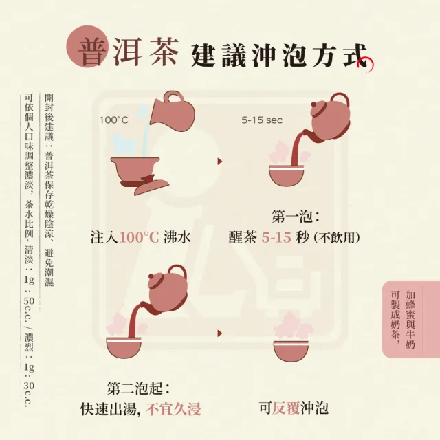 【EiRAKU】永樂普洱茶100g x 7入(茶餅 茶磚 雲南 熟茶 送禮 伴手禮 中秋禮盒 父親節)