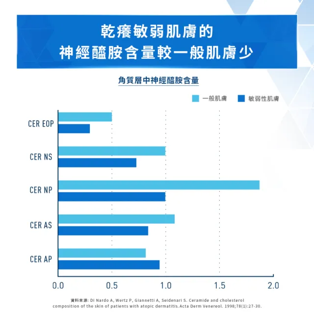 【CeraVe 適樂膚】momo限定雙星組★長效潤澤修護霜340g*2(臉部身體乳霜)