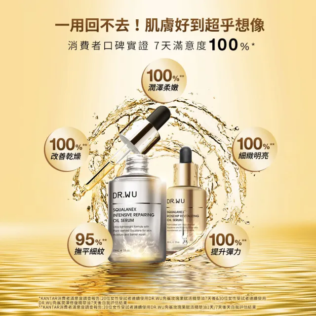 【DR.WU 達爾膚】潤澤修復抗老組(角鯊潤澤修復精華油30ML+超逆齡肌因再生精華霜50ML)