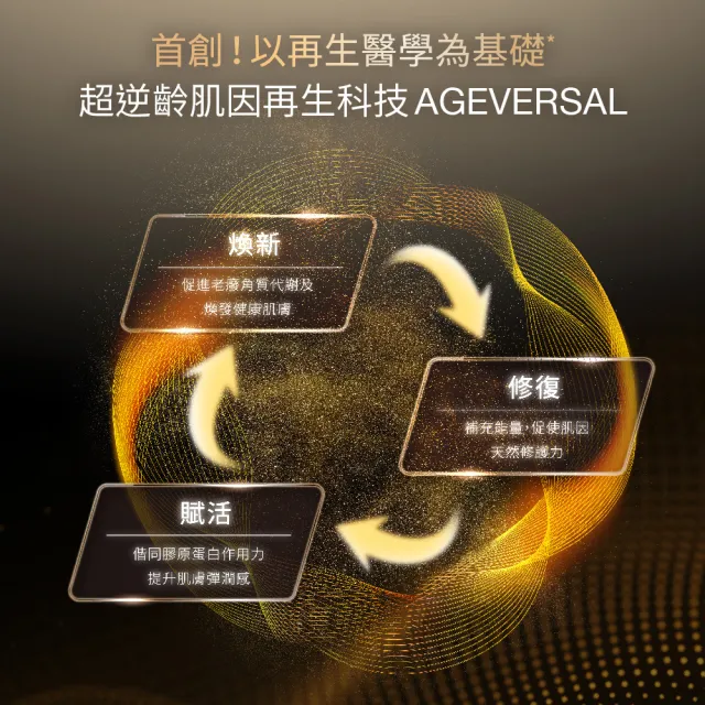 【DR.WU 達爾膚】潤澤修復抗老組(角鯊潤澤修復精華油30ML+超逆齡肌因再生精華霜50ML)