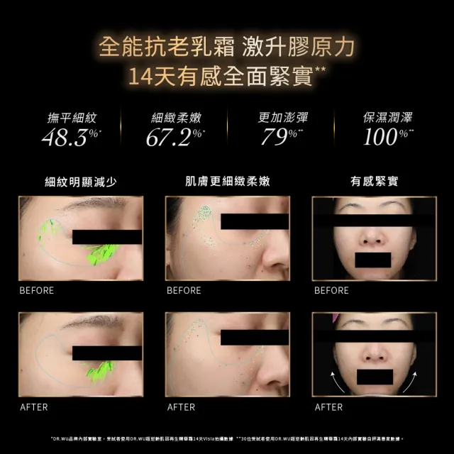 【DR.WU 達爾膚】潤澤修復抗老組(角鯊潤澤修復精華油30ML+超逆齡肌因再生精華霜50ML)