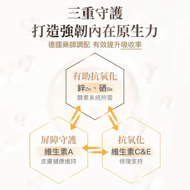 【德國 Natural Fit 活粒適】鋅-SACE膠囊 90粒(素食 鋅 硒 ACE 皮膚健康 男性保健 女性保健)