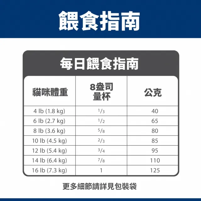 【Hills 希爾思】官方直營 超高齡貓 雞肉 1.58公斤(貓飼料 貓糧 老貓)