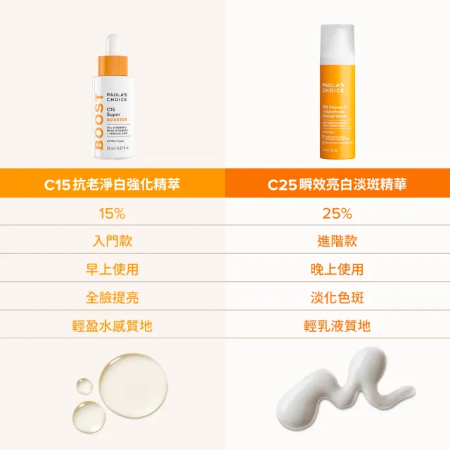 即期品【PAULA’S CHOICE 寶拉珍選】C15縮時亮白抗氧精萃20ml+C25瞬效亮白淡斑精華30ml(抗氧發光x瞬亮淡斑