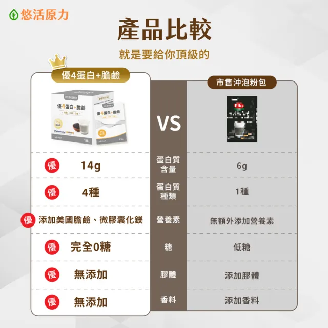 【悠活原力】優4蛋白+膽鹼沖泡粉包(10入/盒 BCAA 膳食纖維 微膠囊化鎂 醇黑芝麻)