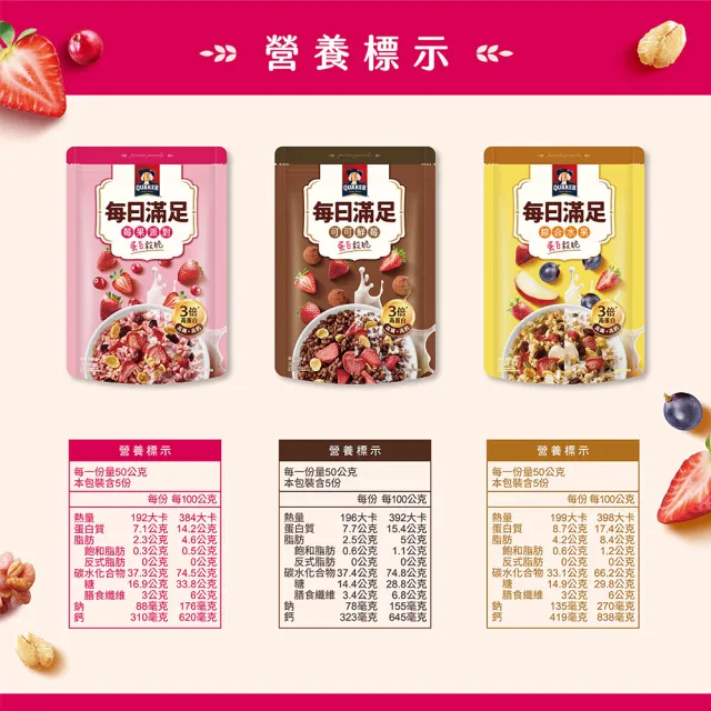 【QUAKER 桂格】每日滿足蛋白穀脆250g/袋-口味任選(蜜香紅茶/海鹽焦糖/莓果派對/綜合水果/可可鮮莓)