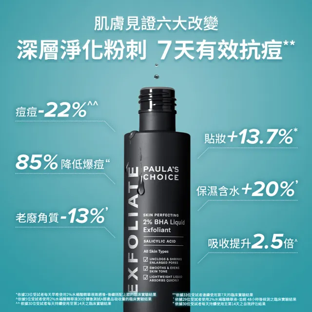 【Paulas Choice 寶拉珍選】光滑肌撫紋組(2％水楊酸精華液118ml+高效胜肽膠原緊緻精萃20ml)