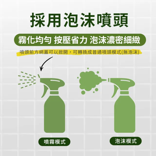 【綠森活】全淨職人-萬用清潔劑3入(MIT台灣製造/廚房/浴室/水垢/三合一/毛孩友善)