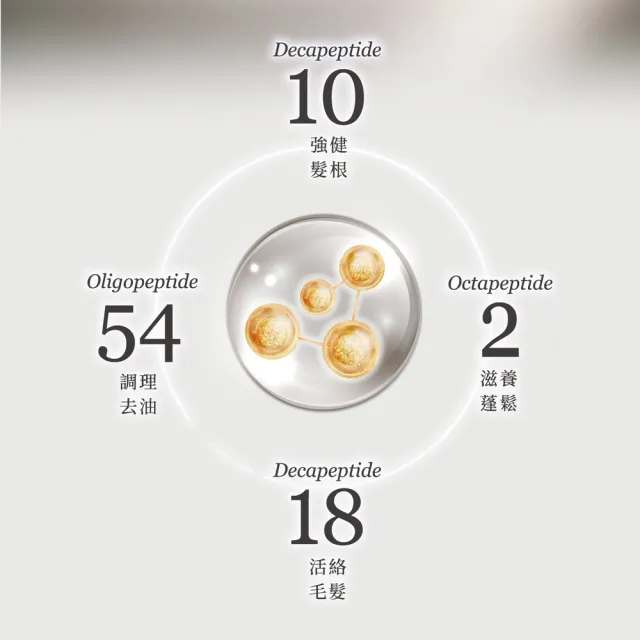 【DRCYJ】賦活養髮液60mlx2入組(頭皮水 頭皮精華 頭皮護理)