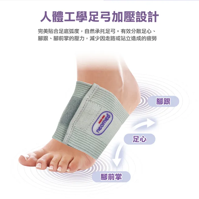 【韓國耐護Neomed】醫療級足弓加壓固定帶 JC-7027  一入(醫療級/護具/護踝)