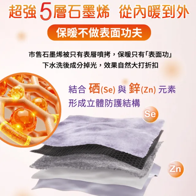 【PP 石墨烯】石墨烯羊駝絨超導被1件(陳美鳳代言 專科醫師推薦 NASA認證)