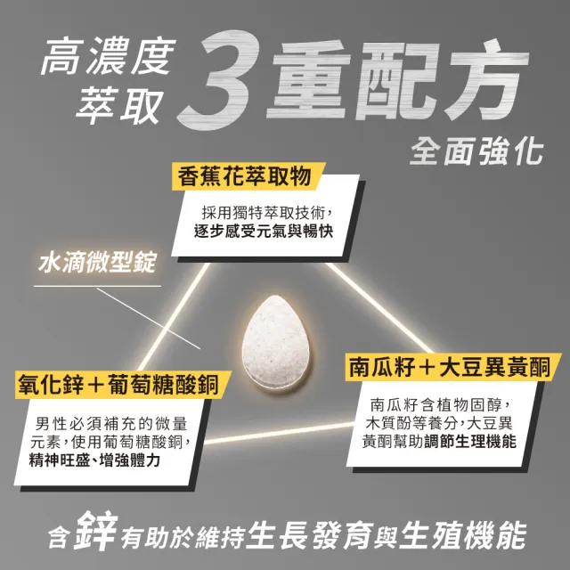 【HomeDr.】香蕉雄蕊快樂鳥x1盒(60顆/盒 共60顆 鋅銅 南瓜子 男性攝重點保養)
