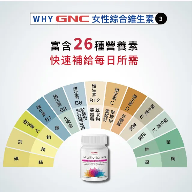 【GNC 健安喜】女性綜合維生素食品錠60錠(高單位B群/玻尿酸前驅物/蔓越莓 葡萄籽萃取物/鐵/熟齡上班族)