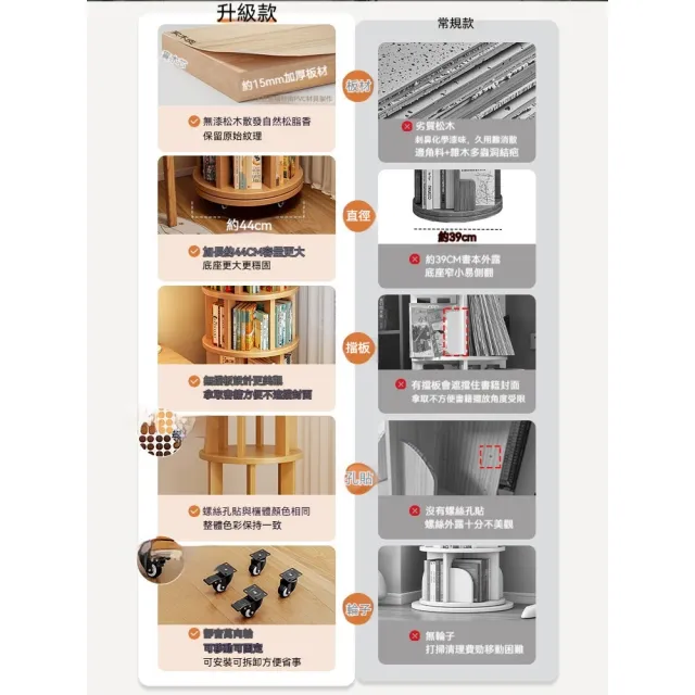 迦恩-書架  實木旋轉書架  書櫃   置物架  落地一體靠牆可移動轉角小窄櫃
