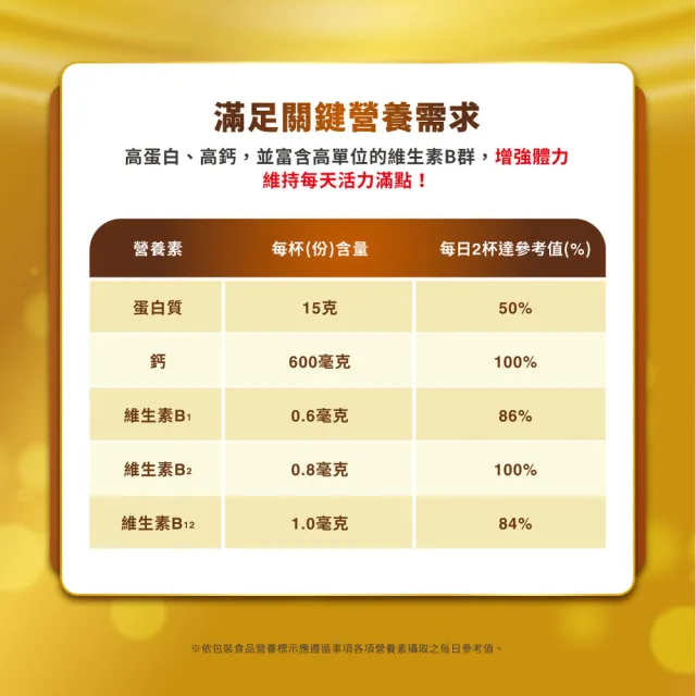 【Anlene 安怡】官方經營 買1送1★優蛋白高鈣營養配方760gx2罐組