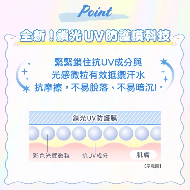 【曼秀雷敦】水潤肌柔光透亮飾底防曬凝露70g X3