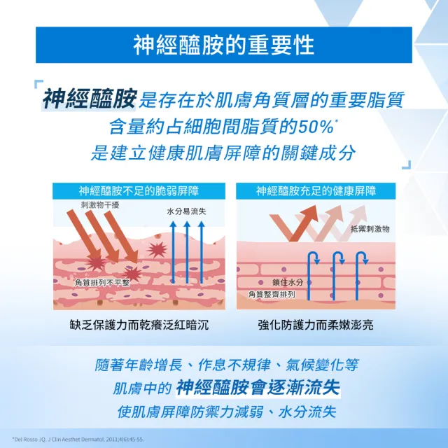 【CeraVe 適樂膚】養膚級防曬三入組★全效清爽修護防曬乳 SPF50 52ml