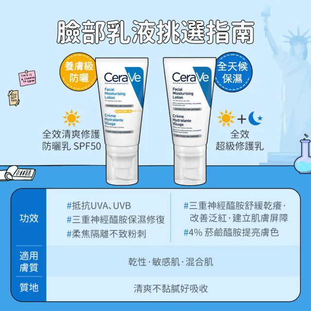 【CeraVe 適樂膚】養膚級防曬★全效清爽修護防曬乳 SPF50 52ml