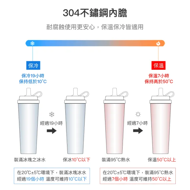 【LocknLock 樂扣樂扣】提帶隨行組 官方直營 SUSU不鏽鋼吸管杯x矽膠環杯帶(多色任選/750ml/不鏽鋼/保溫)