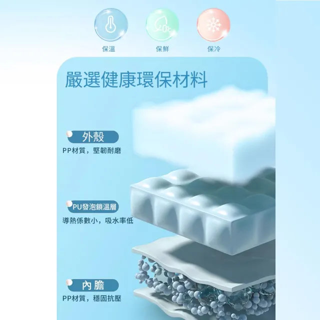 22L保溫箱 保冷箱 冰桶 保冰箱 保溫包（車載冰箱/保溫保冷/擺攤保溫箱/露營野餐包/戶外露營）