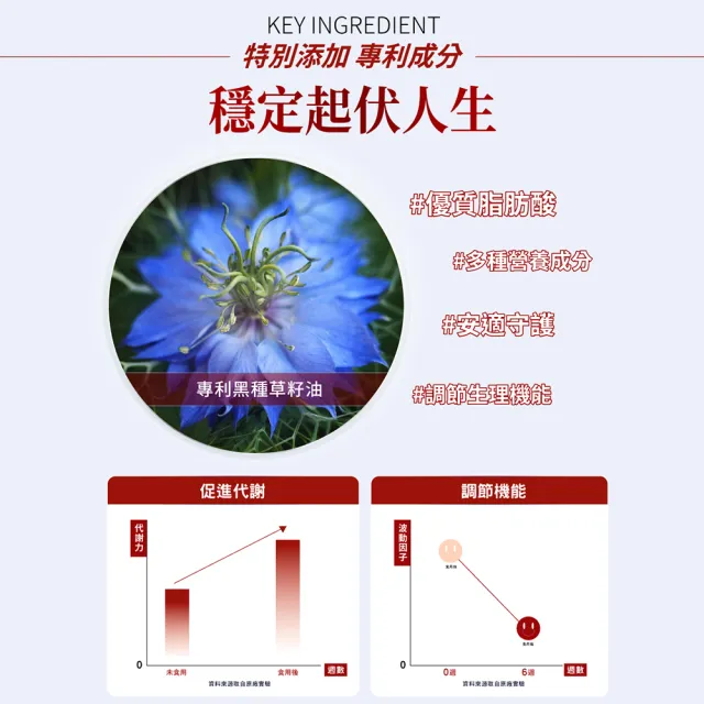 【YM BIOMED 陽明生醫】倍清芯x5盒(30粒/盒) 穩固代謝、促進循環、通暢無阻、納豆發酵物、苦瓜萃取物