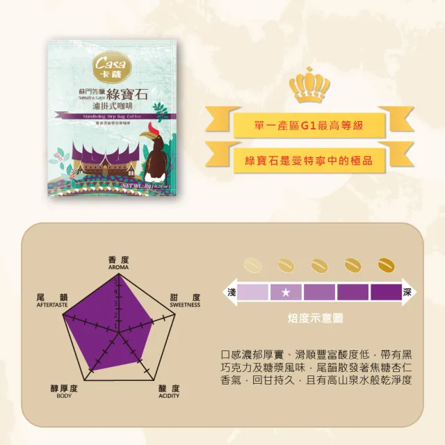 【Casa 卡薩】世界莊園單品濾掛咖啡綜合100入(8gx25入x4口味)
