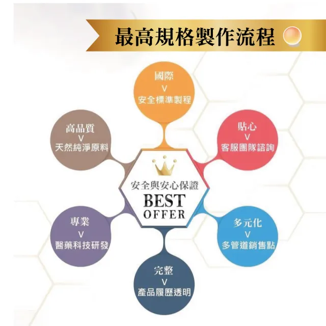 【W 修護保養】深層補水保濕化妝水 120ml(深度補水/超保濕/不泛油光/好水潤)