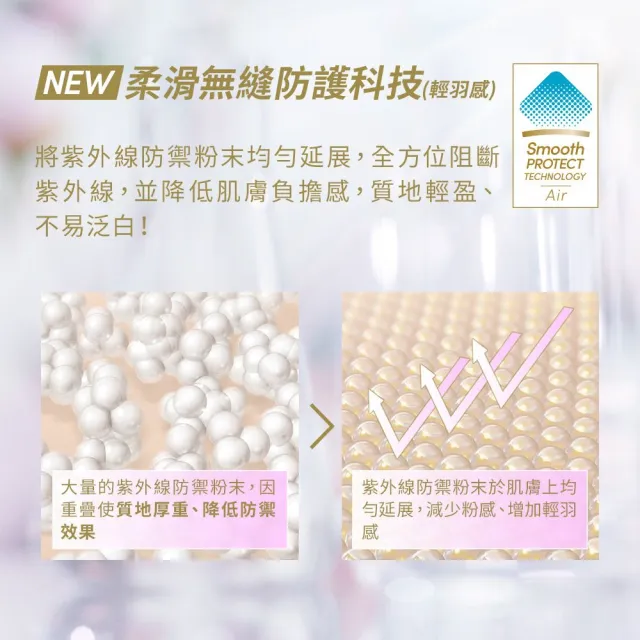 【ANESSA 安耐曬】輕親柔光 敏感肌防曬露60ml 2入組(全新改版/敏感肌肌首選)