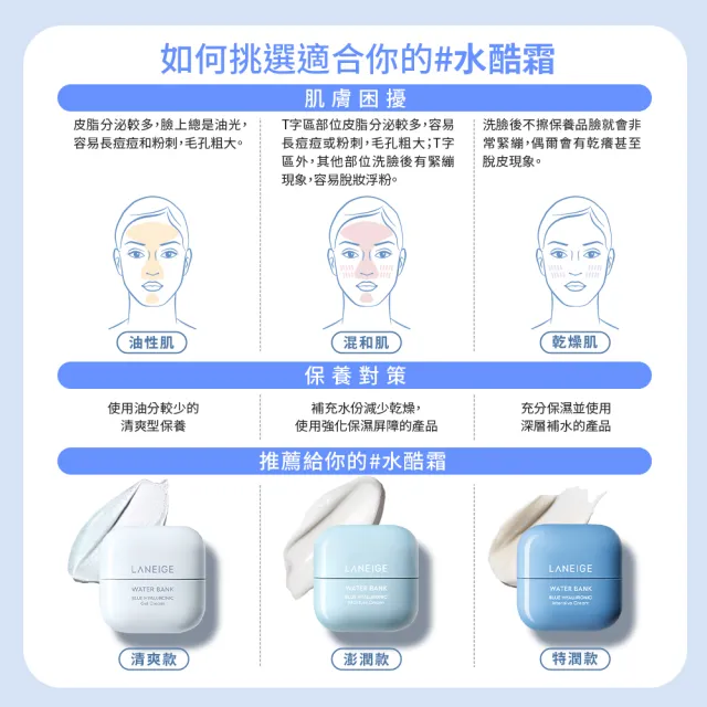 【LANEIGE 蘭芝】官方直營 水酷修護煥亮保濕組(水光安瓶 30ml 保濕霜 50ml 保濕保養 韓式水循環修 