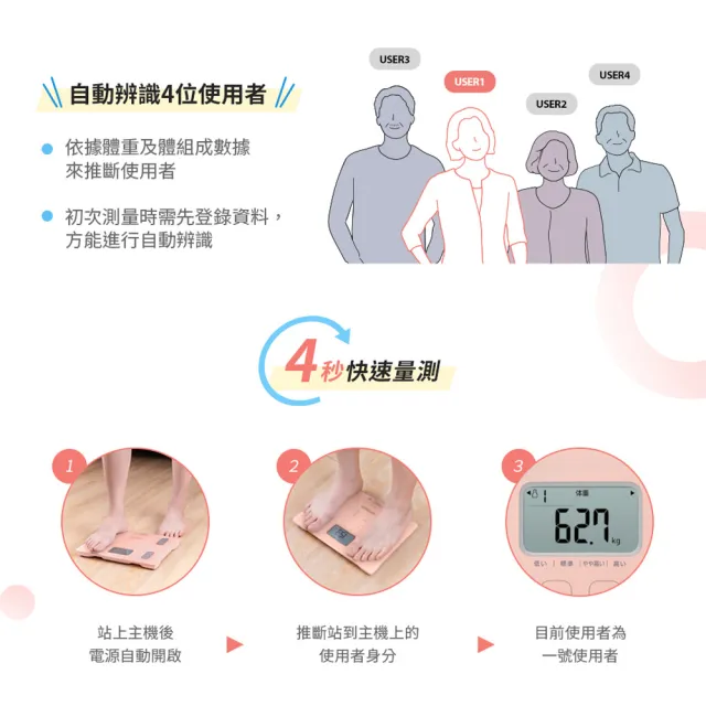 【OMRON 歐姆龍】HBF-235 多功能體脂計 體重計 體脂肪 BMI 內臟脂肪（藍/白/粉)