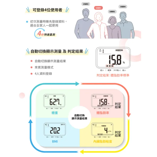 【OMRON 歐姆龍】電子體重計/兩點式體脂計 HBF-212 (白色)