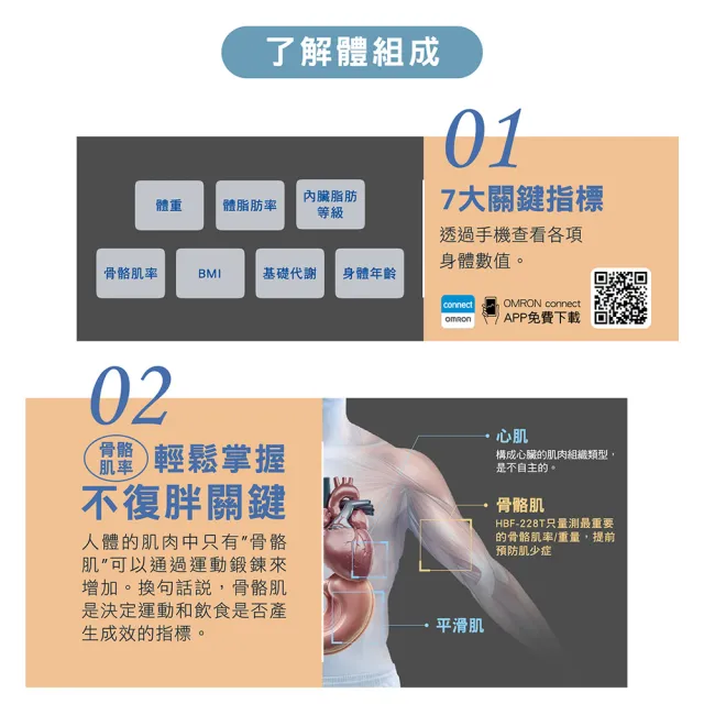 【OMRON 歐姆龍】電子體重計/體脂計 HBF-228T 柔道國手 楊勇緯推薦(白色)