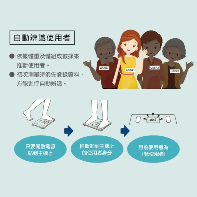 【OMRON 歐姆龍】電子體重計/體脂計 HBF-216 (白色)