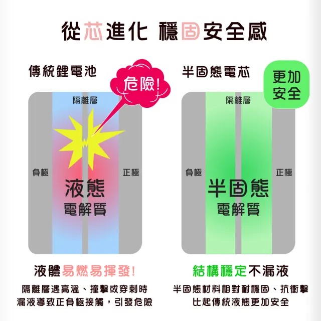 【YOMIX 優迷】白沙屯媽祖四合一安芯超迷你20W快充5000mAh半固態磁吸行動電源(自帶Type-C線/電顯/磁吸充)