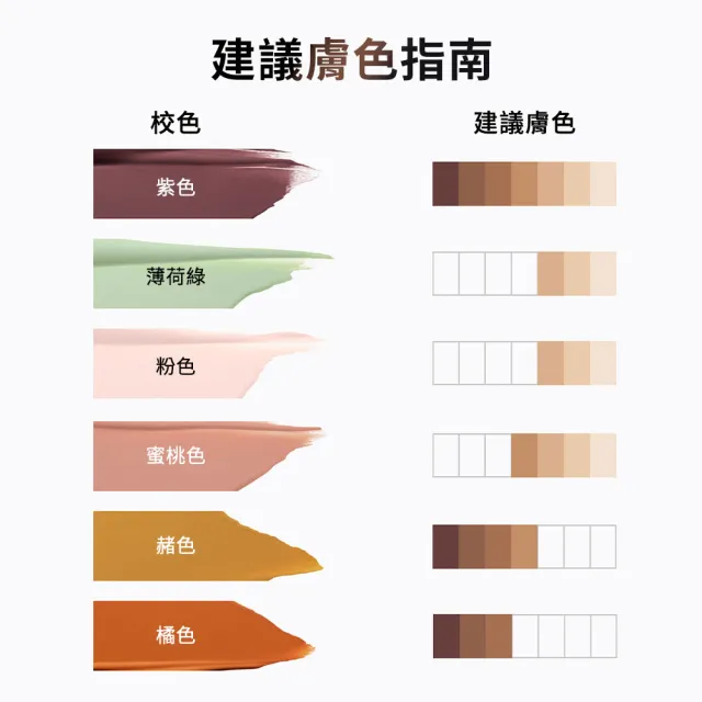 【M.A.C】超持妝24H調光校色液 1.8ML/.06FLOZ