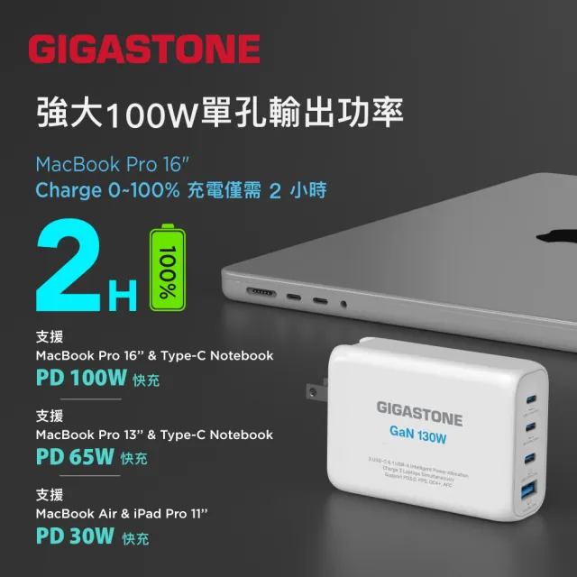 【Gigastone 立達國際】(雙線組)130W GaN氮化鎵四孔充電器 白+TypeC 100W快充線+60W蘋果快充線