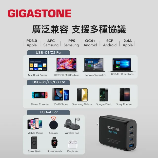【Gigastone 立達國際】130W GaN氮化鎵四孔充電器 黑 /TypeC 100W快充線/60W蘋果快充線