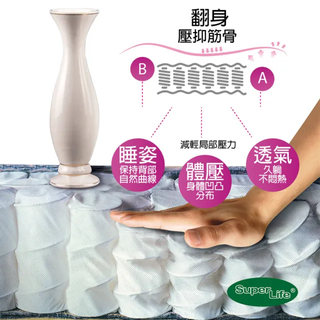 【Super Life】A20+客製80X160cm以內透氣兒童20公分高獨立筒彈簧床墊(客製床墊｜長X寬尺寸依照買家)