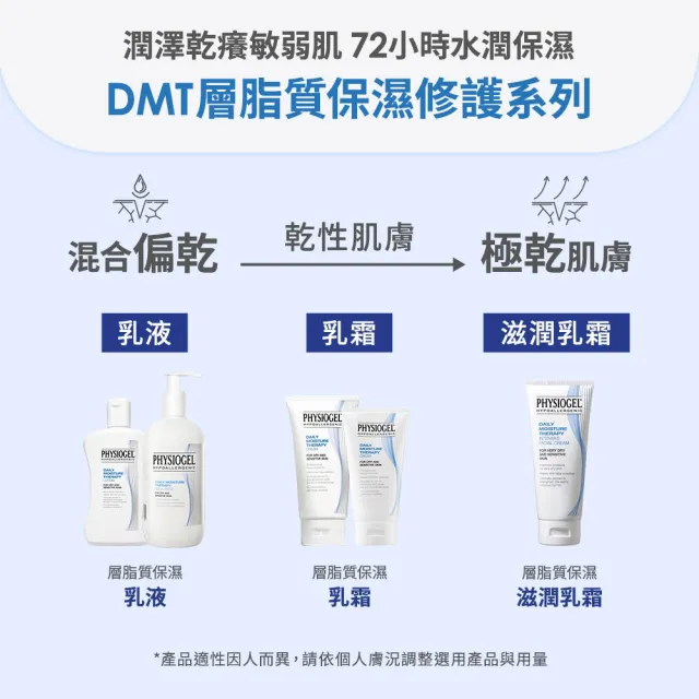 【PHYSIOGEL 潔美淨】層脂質保濕乳霜面膜_20片(保濕/面膜/臉部保養)