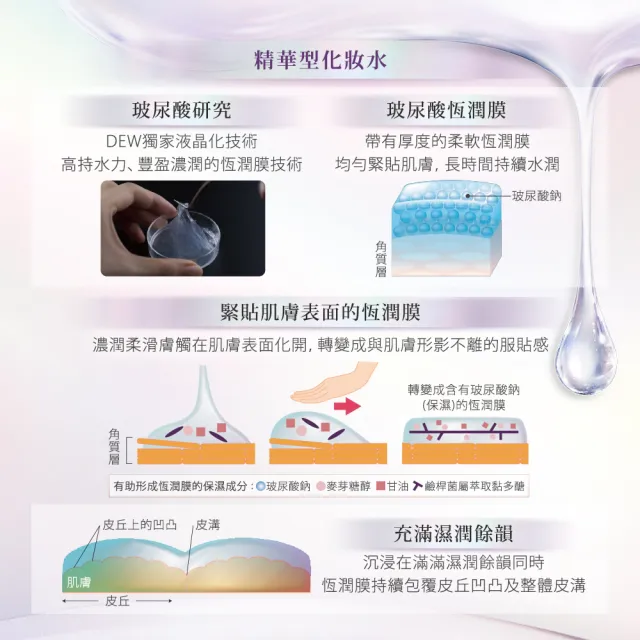 【Kanebo 佳麗寶】DEW 恆潤膜法晶露 170mL(化妝水)