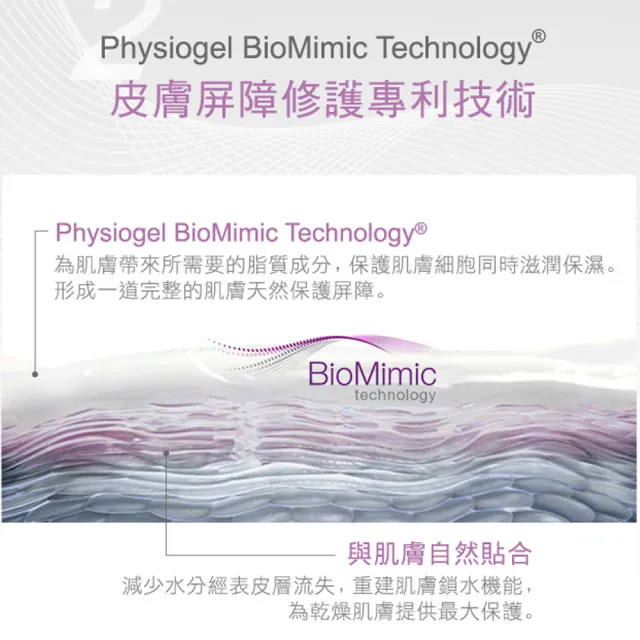【PHYSIOGEL 潔美淨】Set用_層脂質潔淨泡泡凝露150ml